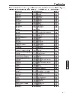 Preview for 277 page of Yamaha DVD-S559MK2 Owner'S Manual