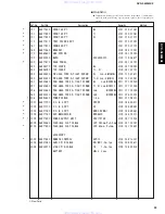 Preview for 25 page of Yamaha DVD-S559MK2 Service Manual