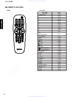 Preview for 26 page of Yamaha DVD-S559MK2 Service Manual