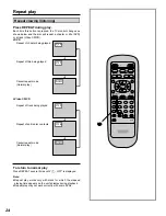 Preview for 24 page of Yamaha DVD-S700 Owner'S Manual