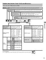 Preview for 19 page of Yamaha DVD-S795 Operating Instructions Manual