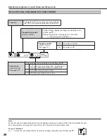 Preview for 20 page of Yamaha DVD-S795 Operating Instructions Manual