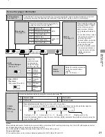 Preview for 21 page of Yamaha DVD-S795 Operating Instructions Manual