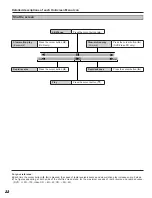 Preview for 22 page of Yamaha DVD-S795 Operating Instructions Manual