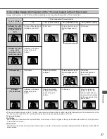 Preview for 37 page of Yamaha DVD-S795 Operating Instructions Manual