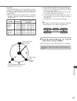 Preview for 41 page of Yamaha DVD-S795 Operating Instructions Manual