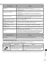 Preview for 47 page of Yamaha DVD-S795 Operating Instructions Manual