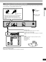 Preview for 9 page of Yamaha DVD-S796 Operating Instructions Manual