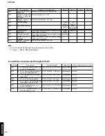 Preview for 28 page of Yamaha DVD-S840 Service Manual