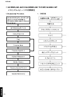 Preview for 30 page of Yamaha DVD-S840 Service Manual