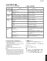 Предварительный просмотр 41 страницы Yamaha DVD-S840 Service Manual