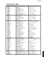 Preview for 45 page of Yamaha DVD-S840 Service Manual