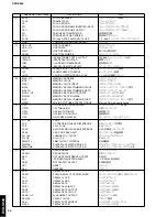 Preview for 46 page of Yamaha DVD-S840 Service Manual