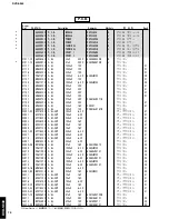 Предварительный просмотр 76 страницы Yamaha DVD-S840 Service Manual