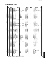 Preview for 83 page of Yamaha DVD-S840 Service Manual