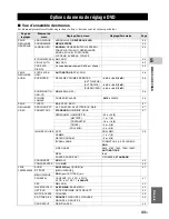 Предварительный просмотр 95 страницы Yamaha DVR-1000 Owner'S Manual