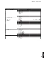 Предварительный просмотр 39 страницы Yamaha DVR-700 Service Manual