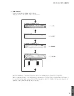 Предварительный просмотр 45 страницы Yamaha DVR-700 Service Manual