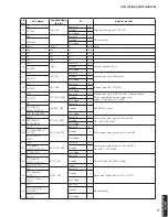 Предварительный просмотр 77 страницы Yamaha DVR-700 Service Manual