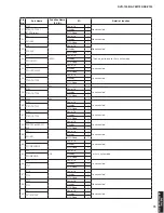 Предварительный просмотр 79 страницы Yamaha DVR-700 Service Manual