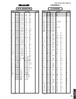 Предварительный просмотр 109 страницы Yamaha DVR-700 Service Manual