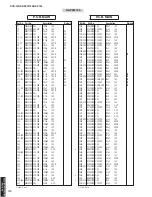 Предварительный просмотр 110 страницы Yamaha DVR-700 Service Manual