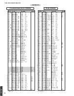 Предварительный просмотр 112 страницы Yamaha DVR-700 Service Manual