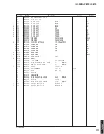 Предварительный просмотр 117 страницы Yamaha DVR-700 Service Manual