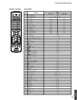 Предварительный просмотр 119 страницы Yamaha DVR-700 Service Manual