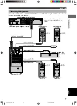 Preview for 19 page of Yamaha DVR-S100 Owner'S Manual