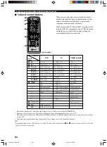 Preview for 62 page of Yamaha DVR-S100 Owner'S Manual