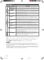 Preview for 104 page of Yamaha DVR-S100 Owner'S Manual