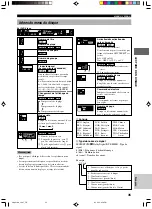 Preview for 115 page of Yamaha DVR-S100 Owner'S Manual