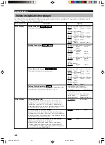 Preview for 128 page of Yamaha DVR-S100 Owner'S Manual