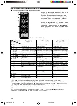 Preview for 140 page of Yamaha DVR-S100 Owner'S Manual