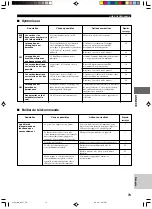 Preview for 153 page of Yamaha DVR-S100 Owner'S Manual