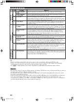 Preview for 182 page of Yamaha DVR-S100 Owner'S Manual