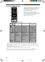 Preview for 218 page of Yamaha DVR-S100 Owner'S Manual