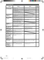 Preview for 228 page of Yamaha DVR-S100 Owner'S Manual