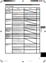 Preview for 229 page of Yamaha DVR-S100 Owner'S Manual