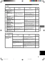 Preview for 231 page of Yamaha DVR-S100 Owner'S Manual