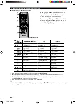 Preview for 296 page of Yamaha DVR-S100 Owner'S Manual