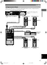 Preview for 331 page of Yamaha DVR-S100 Owner'S Manual