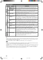 Preview for 338 page of Yamaha DVR-S100 Owner'S Manual