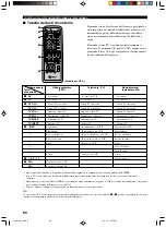 Preview for 374 page of Yamaha DVR-S100 Owner'S Manual