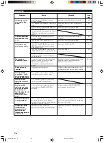 Preview for 384 page of Yamaha DVR-S100 Owner'S Manual