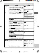 Preview for 441 page of Yamaha DVR-S100 Owner'S Manual