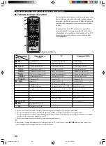 Preview for 452 page of Yamaha DVR-S100 Owner'S Manual