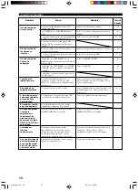 Preview for 462 page of Yamaha DVR-S100 Owner'S Manual