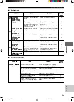 Preview for 465 page of Yamaha DVR-S100 Owner'S Manual